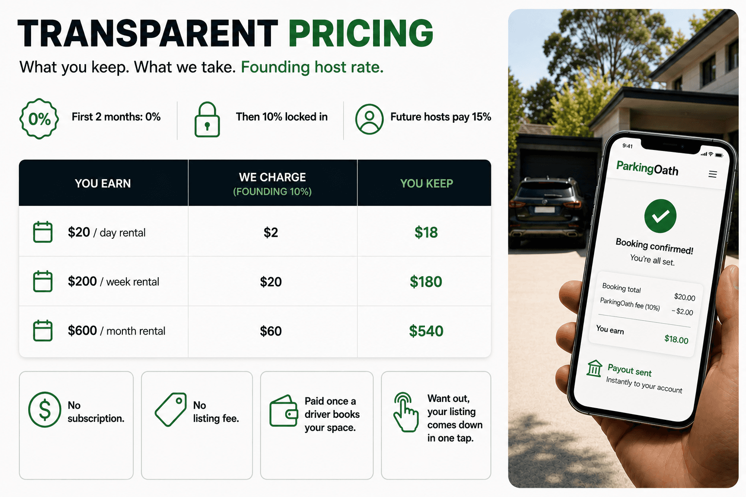 Transparent pricing